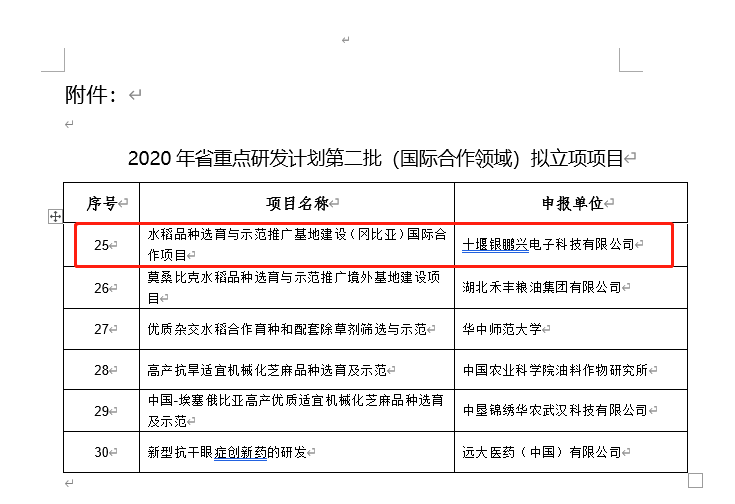 我單位獲得2020年度湖北省重點(diǎn)研發(fā)計(jì)劃第二批（國際合作領(lǐng)域）立項(xiàng)項(xiàng)目